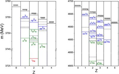 Description of Four- and Five-Nucleon Systems by Solving Faddeev-Yakubovsky Equations in Configuration Space